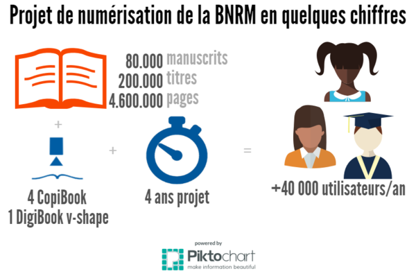 BNRM-Case-study-key-